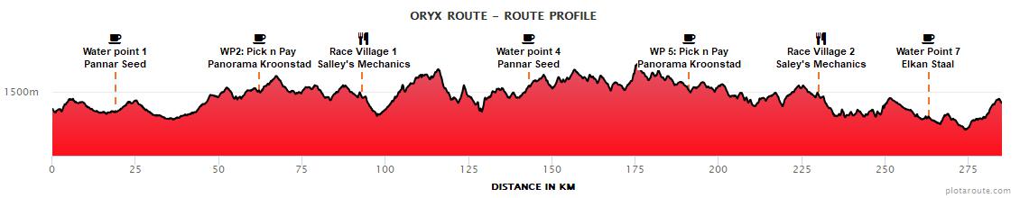 Oryx_Route (1) Oryx_Route (1)
