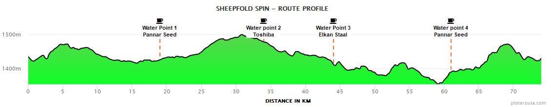 Sheepfold_Spin Sheepfold_Spin