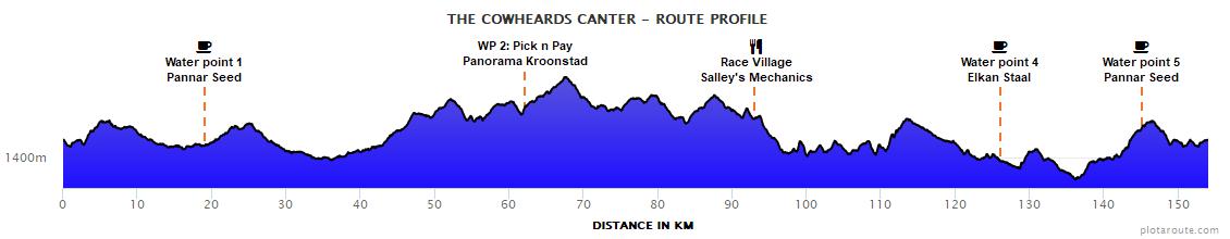 The_Cowheards_Canter The_Cowheards_Canter